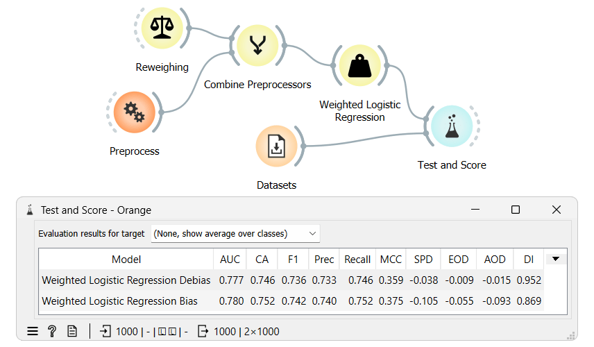 Orange Fairness - Reweighing as a preprocessor