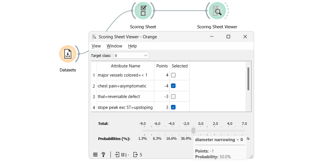 Scoring Sheets: Transform Data into Insightful Scores